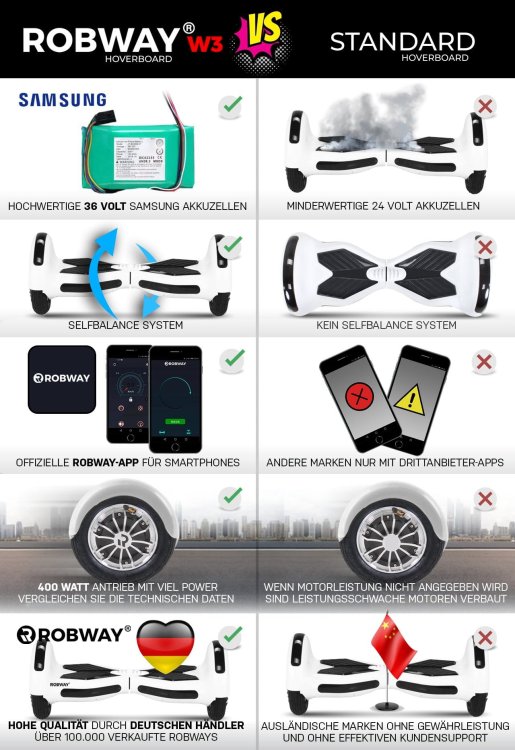 Actionbikes_Robway_Hoverboard_Vergleichsbild_W3mQGUTgK6XAVPx.jpg