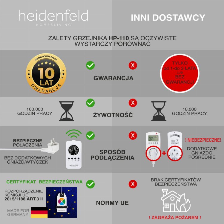 1PL01 grzejnik HF-HP110 TAKWIELE.jpg