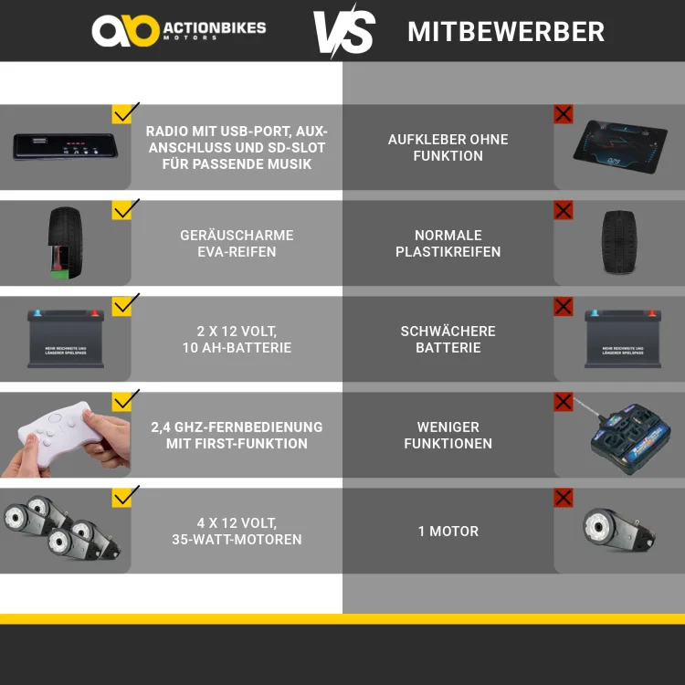 11-kinderfahrzeuge-schwarz-actionbikes-motors-jeep-adventure-led-vorteile.jpg