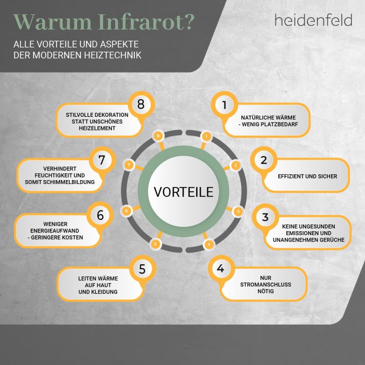 09-infrarotheizung-300-watt-heidenfeld-hf-hp106-2-warum-infrarot.jpg