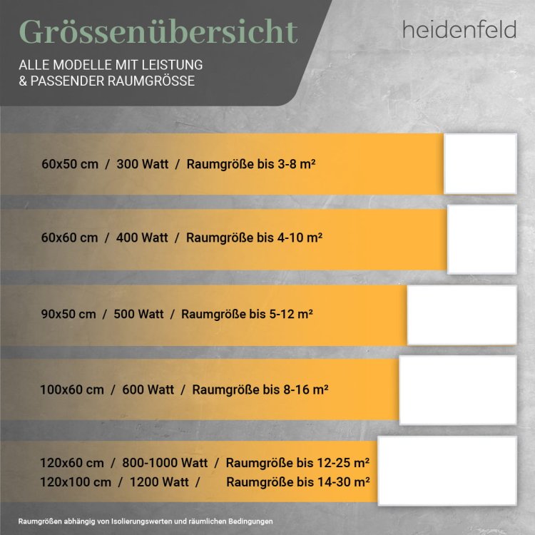 11-infrarotheizung-300-watt-heidenfeld-hf-hp106-2-uebersicht.jpg