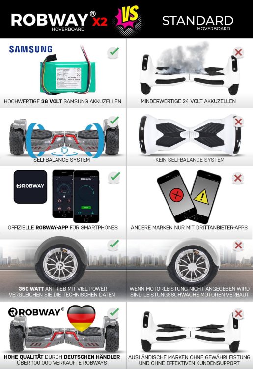 Actionbikes_Robway_Hoverboard_Vergleichsbild_X2.jpg