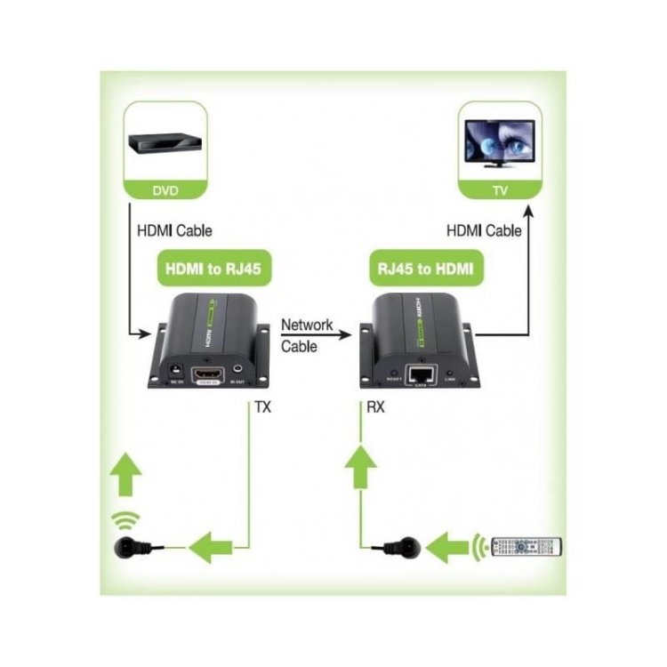 TECHLY EXTENDER HDMI HD 3D 60M PO RJ45 PILOT IR IDATA EXT-E70I