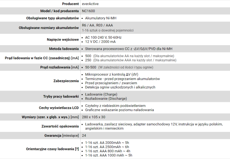 Ładowarka everActive NC-1600 (Brak danych)