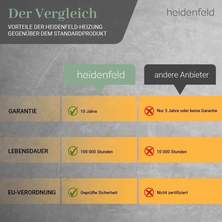 4_infrarotheizung_weiss_heidenfeld_hf_hp106_3_vergleich1bhtd4x89hwTl.jpg