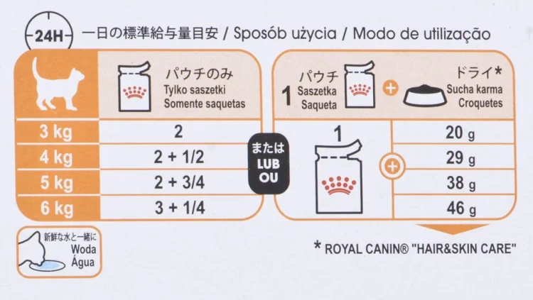 Karma Royal Canin Intense Beauty w sosie 12x85G