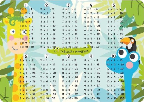 Podkładka na biurko - Tabliczka mnożenia