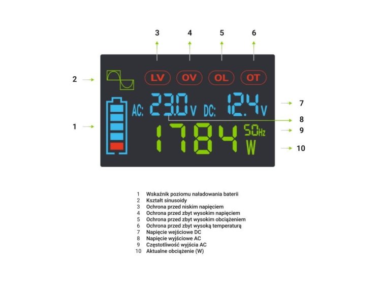 GREEN CELL PRZETWORNICA LCD 12V/230V 2000W/4000W CZYSTY SINUS INVGC12P2000LCD