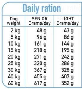 Arquivet Fresh Senior 10 kg