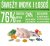 Arquivet Fresh Puppy 10 kg