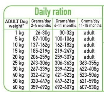Arquivet Fresh Puppy 10 kg