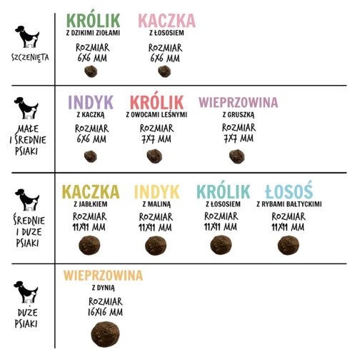 Paka Zwierzaka Seventh Heaven Łosoś z rybami bałtyckimi ''M'' 1,5kg
