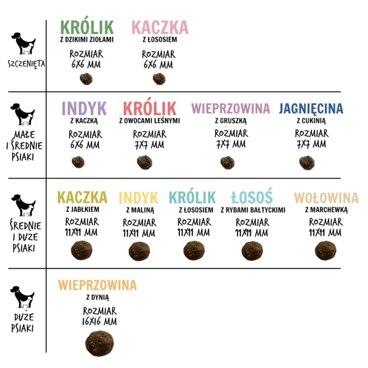 Paka Zwierzaka Seventh Heaven Jagnięcina z cukinią ''S'' 3kg