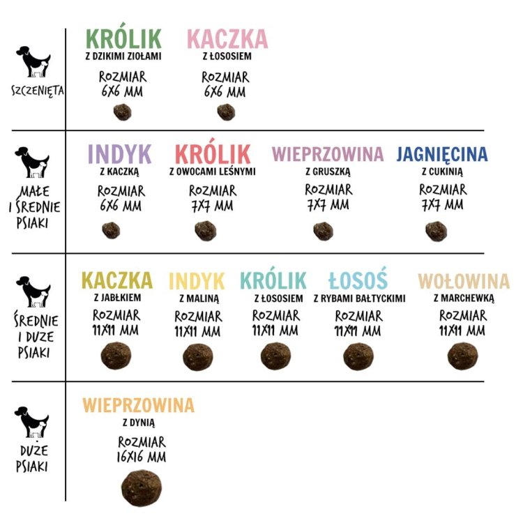 Paka Zwierzaka Seventh Heaven Wołowina z marchewką ''M''  9kg