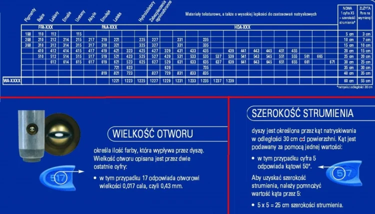GRACO DYSZA BUDOWLANA BLUE PAA517