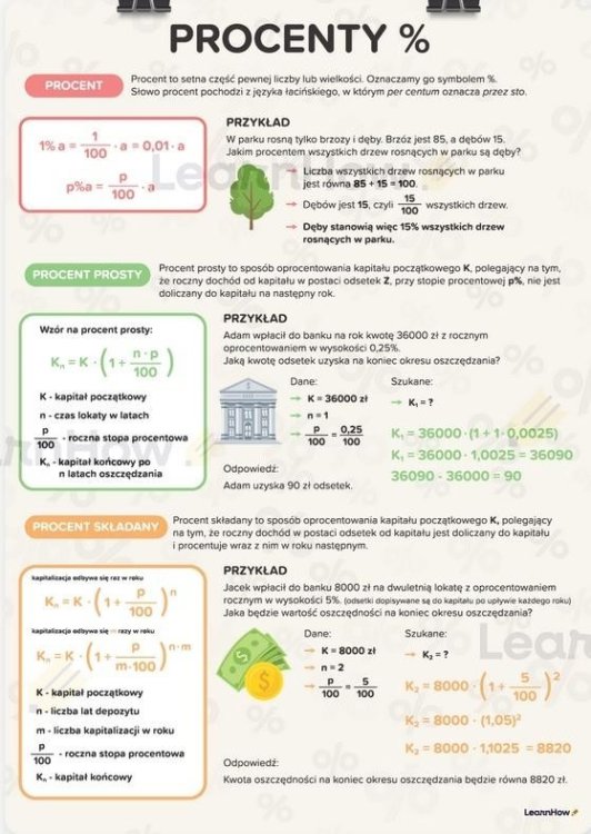 Plakat edukacyjny - Procenty A3
