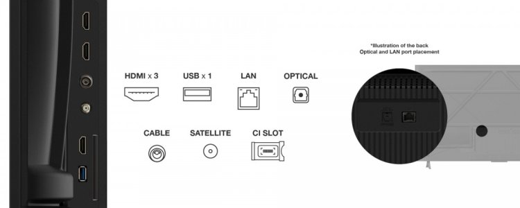 Telewizor 65" TCL 65P69K