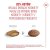 ROYAL CANIN FHN Cat Ageing Sterilised 11+ 4kg