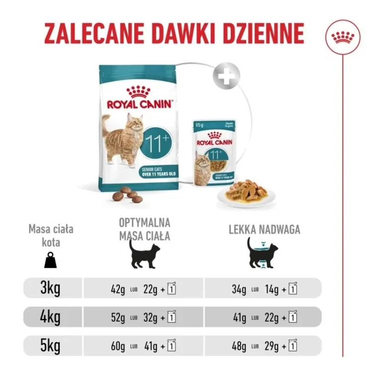 ROYAL CANIN FHN Cat Ageing 11+ 2kg